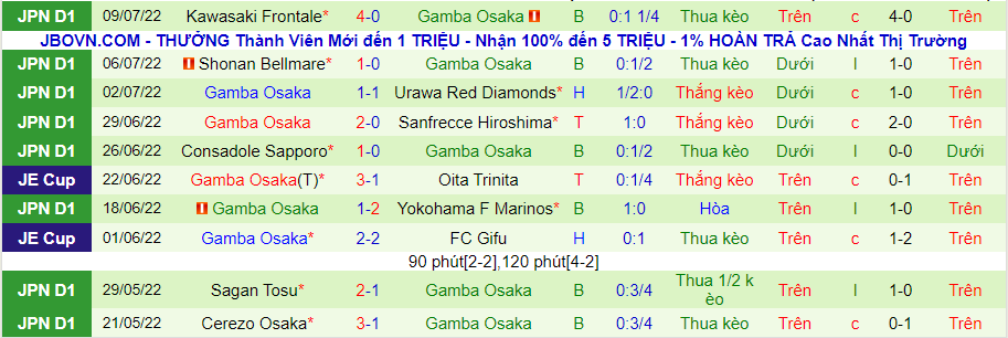 Nhận định, soi kèo Kashima Antlers vs Gamba Osaka, 17h00 ngày 13/7 - Ảnh 2