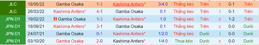 Nhận định, soi kèo Kashima Antlers vs Gamba Osaka, 17h00 ngày 13/7 - Ảnh 3