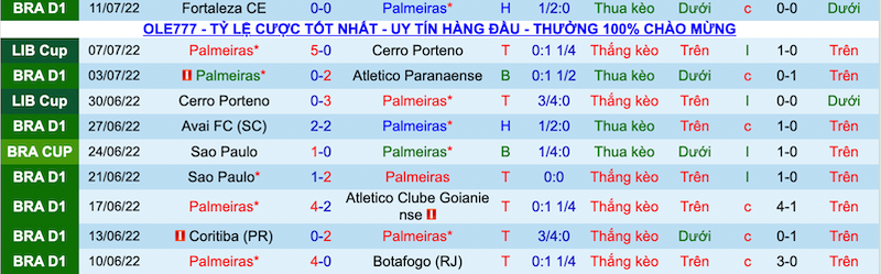 Nhận định, soi kèo Palmeiras vs São Paulo, 6h00 ngày 15/7 - Ảnh 1