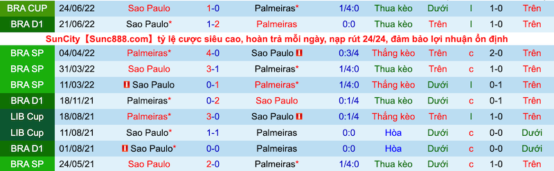 Nhận định, soi kèo Palmeiras vs São Paulo, 6h00 ngày 15/7 - Ảnh 2