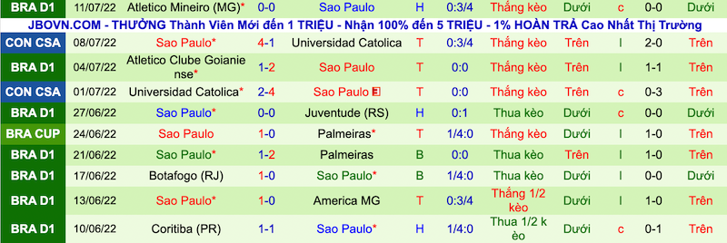 Nhận định, soi kèo Palmeiras vs São Paulo, 6h00 ngày 15/7 - Ảnh 3