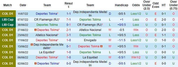 Nhận định, soi kèo Deportes Tolima vs Deportivo Cali, 8h10 ngày 15/7 - Ảnh 4