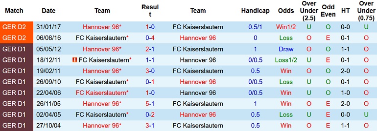 Nhận định, soi kèo Kaiserslautern vs Hannover, 1h30 ngày 16/7 - Ảnh 3