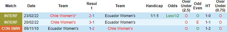Nhận định, soi kèo Nữ Chile vs Nữ Ecuador, 7h00 ngày 15/7 - Ảnh 2