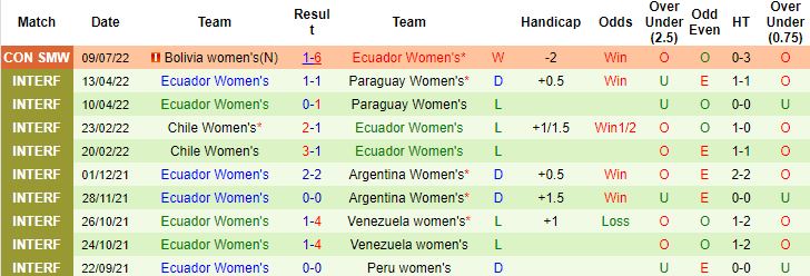 Nhận định, soi kèo Nữ Chile vs Nữ Ecuador, 7h00 ngày 15/7 - Ảnh 3