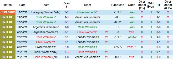 Nhận định, soi kèo Nữ Chile vs Nữ Ecuador, 7h00 ngày 15/7 - Ảnh 4