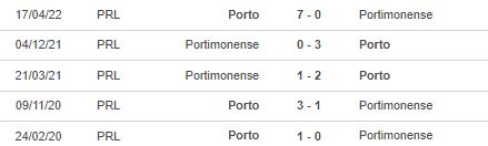 Nhận định, soi kèo Portimonense vs Porto, 16h30 ngày 14/7 - Ảnh 2