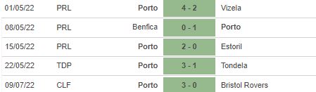 Nhận định, soi kèo Portimonense vs Porto, 16h30 ngày 14/7 - Ảnh 3