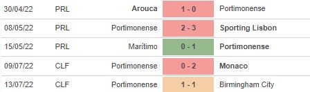 Nhận định, soi kèo Portimonense vs Porto, 16h30 ngày 14/7 - Ảnh 4