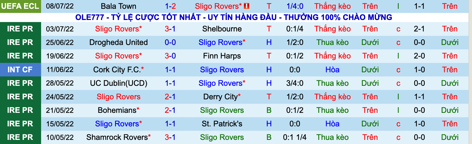 Nhận định, soi kèo Sligo Rovers vs Bala Town, 1h00 ngày 15/7 - Ảnh 1