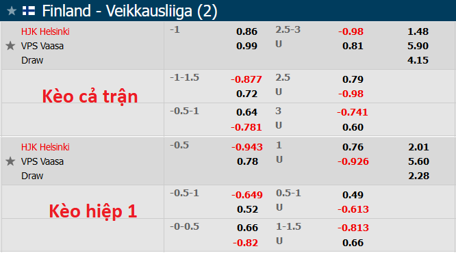 Nhận định, soi kèo HJK vs VPS, 21h ngày 16/7 - Ảnh 1