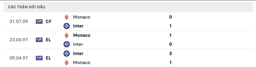 Nhận định, soi kèo Inter Milan vs Monaco, 1h30 ngày 17/7 - Ảnh 1