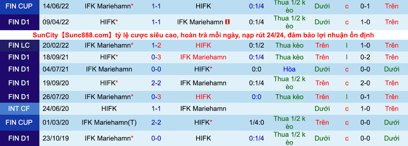 Nhận định, soi kèo Mariehamn vs HIFK, 22h30 ngày 16/7 - Ảnh 3