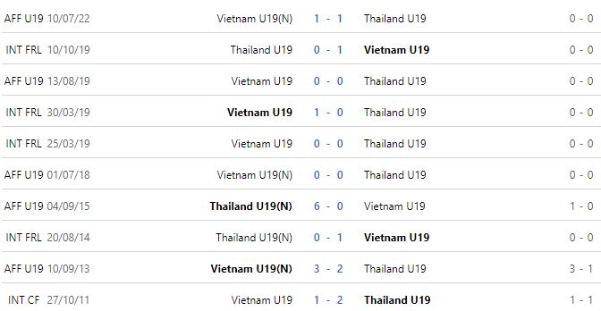 Nhận định, soi kèo U19 Việt Nam vs U19 Thái Lan, 15h30 ngày 15/7 - Ảnh 2