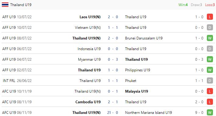 Nhận định, soi kèo U19 Việt Nam vs U19 Thái Lan, 15h30 ngày 15/7 - Ảnh 3