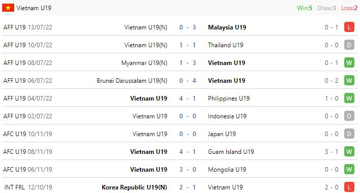 Nhận định, soi kèo U19 Việt Nam vs U19 Thái Lan, 15h30 ngày 15/7 - Ảnh 4