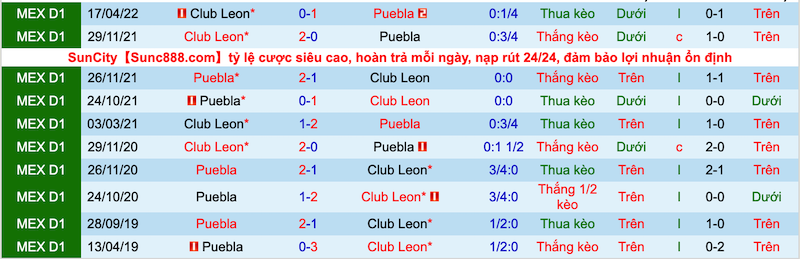 Soi kèo hiệp 1 Puebla vs León, 7h00 ngày 16/7 - Ảnh 3