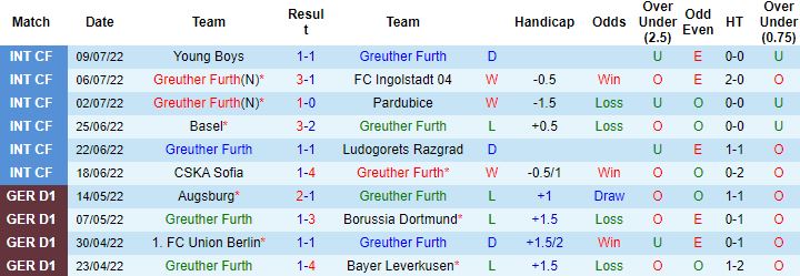 Nhận định, soi kèo Greuther Furth vs Holstein Kiel, 18h00 ngày 16/7 - Ảnh 4