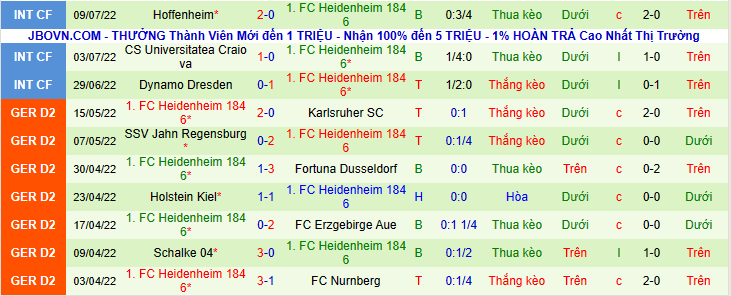 Nhận định, soi kèo Hansa Rostock vs Heidenheim, 18h30 ngày 17/7 - Ảnh 3