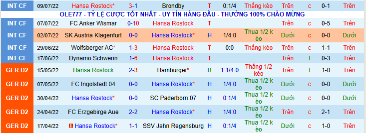 Nhận định, soi kèo Hansa Rostock vs Heidenheim, 18h30 ngày 17/7 - Ảnh 4