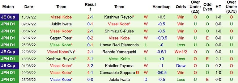 Nhận định, soi kèo Kashima Antlers vs Vissel Kobe, 16h00 ngày 16/7 - Ảnh 2