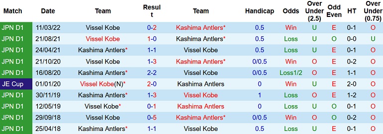 Nhận định, soi kèo Kashima Antlers vs Vissel Kobe, 16h00 ngày 16/7 - Ảnh 3