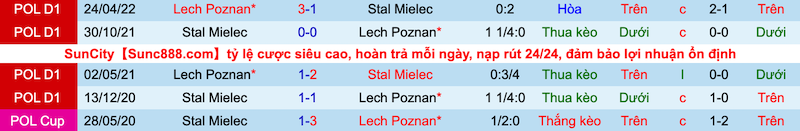 Nhận định, soi kèo Lech Poznań vs Stal Mielec, 20h00 ngày 16/7 - Ảnh 3
