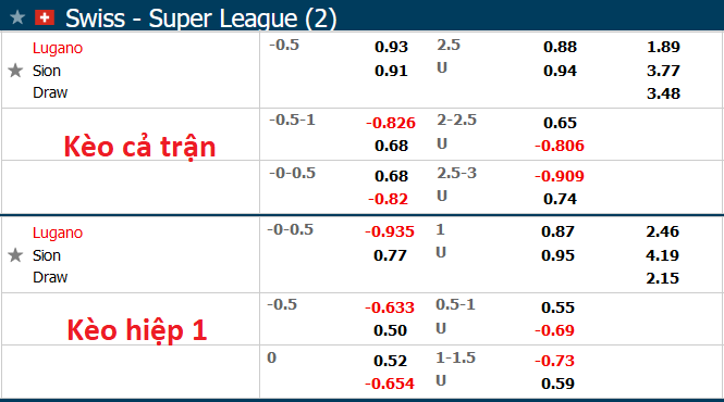Nhận định, soi kèo Lugano vs Sion, 21h30 ngày 17/7 - Ảnh 1