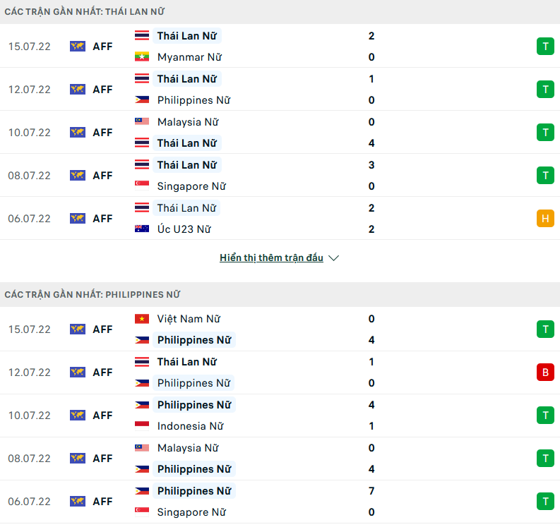 Nhận định, soi kèo Nữ Philippines vs Nữ Thái Lan, 18h30 ngày 17/7 - Ảnh 1