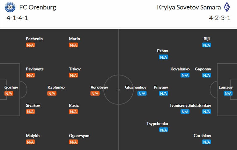 Nhận định, soi kèo Orenburg vs Krylya Sovetov, 21h30 ngày 16/7 - Ảnh 4