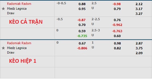 Nhận định soi kèo Radomiak Radom vs Miedź Legnica, 17h30 ngày 17/7 - Ảnh 1