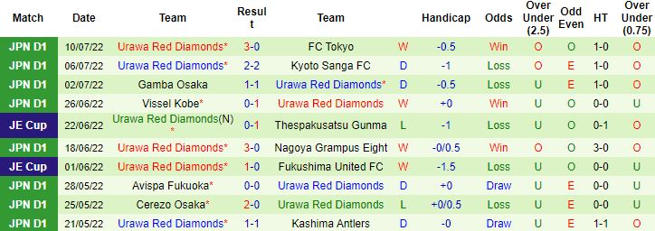 Nhận định, soi kèo Shimizu S-Pulse vs Urawa Reds, 16h00 ngày 16/7 - Ảnh 3