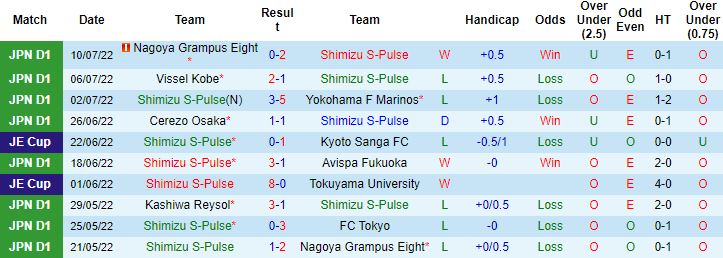 Nhận định, soi kèo Shimizu S-Pulse vs Urawa Reds, 16h00 ngày 16/7 - Ảnh 4
