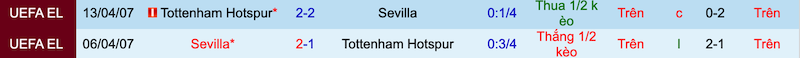 Nhận định, soi kèo Tottenham vs Sevilla, 18h ngày 16/7 - Ảnh 3