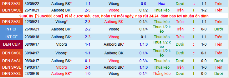 Nhận định, soi kèo Viborg vs Aalborg BK, 19h00 ngày 17/7 - Ảnh 2