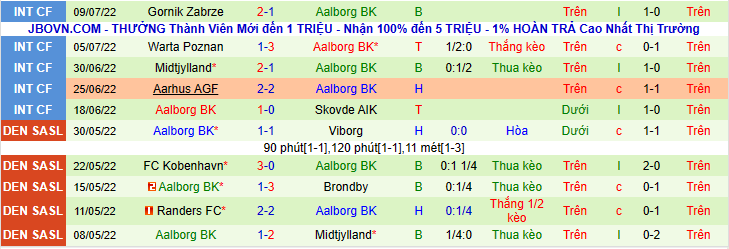 Nhận định, soi kèo Viborg vs Aalborg BK, 19h00 ngày 17/7 - Ảnh 3