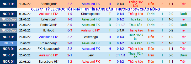 Nhận định, soi kèo Aalesund vs Rosenborg, 1h00 ngày 18/7 - Ảnh 1