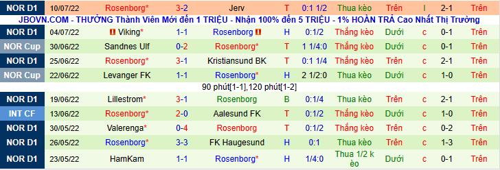 Nhận định, soi kèo Aalesund vs Rosenborg, 1h00 ngày 18/7 - Ảnh 2