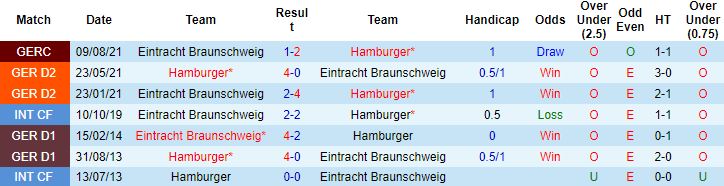 Nhận định, soi kèo Braunschweig vs Hamburg, 18h30 ngày 17/7 - Ảnh 2