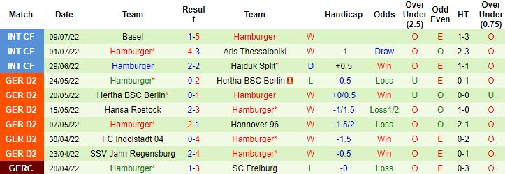 Nhận định, soi kèo Braunschweig vs Hamburg, 18h30 ngày 17/7 - Ảnh 3