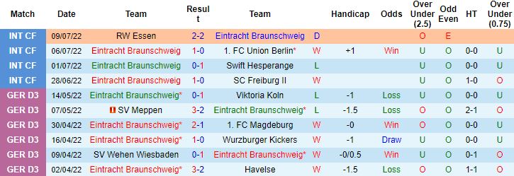 Nhận định, soi kèo Braunschweig vs Hamburg, 18h30 ngày 17/7 - Ảnh 4