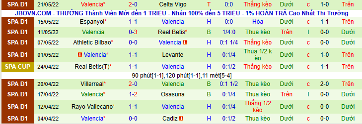 Nhận định, soi kèo Dortmund vs Valencia, 0h00 ngày 19/7 - Ảnh 2