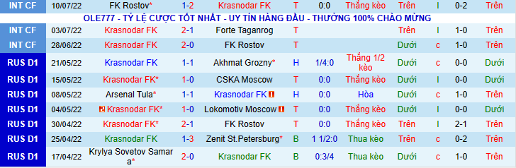 Nhận định, soi kèo Krasnodar vs Fakel, 0h00 ngày 18/7 - Ảnh 1