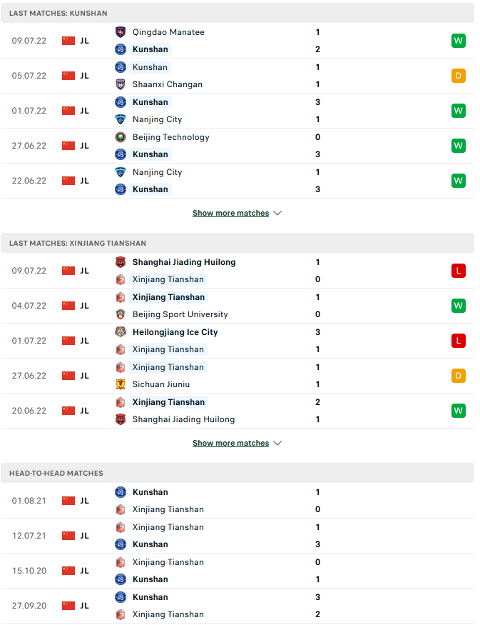 Nhận định, soi kèo Kunshan vs Xinjiang Tianshan, 15h ngày 18/7 - Ảnh 1