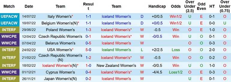 Nhận định, soi kèo Nữ Iceland vs Nữ Pháp, 2h00 ngày 19/7 - Ảnh 1