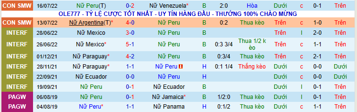 Nhận định, soi kèo Nữ Peru vs Nữ Uruguay, 7h00 ngày 19/7 - Ảnh 1