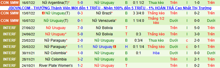 Nhận định, soi kèo Nữ Peru vs Nữ Uruguay, 7h00 ngày 19/7 - Ảnh 2