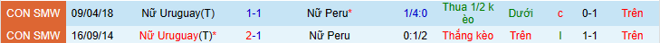 Nhận định, soi kèo Nữ Peru vs Nữ Uruguay, 7h00 ngày 19/7 - Ảnh 3