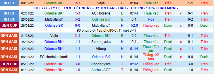Nhận định, soi kèo Odense BK vs Nordsjaelland, 0h00 ngày 19/7 - Ảnh 1