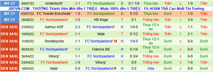 Nhận định, soi kèo Odense BK vs Nordsjaelland, 0h00 ngày 19/7 - Ảnh 2